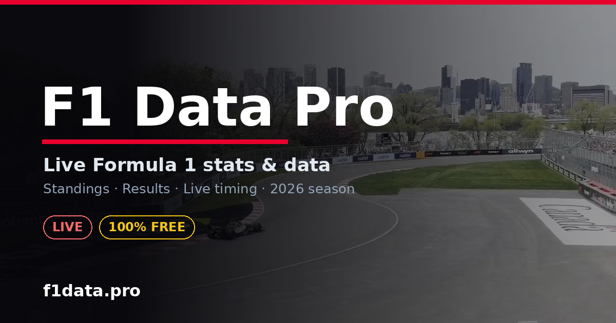 F1 Data Pro — Formula 1 Analytics Dashboard 2026